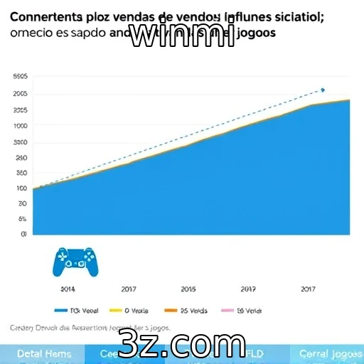 Vendas de consoles e seu efeito nas plataformas digitais